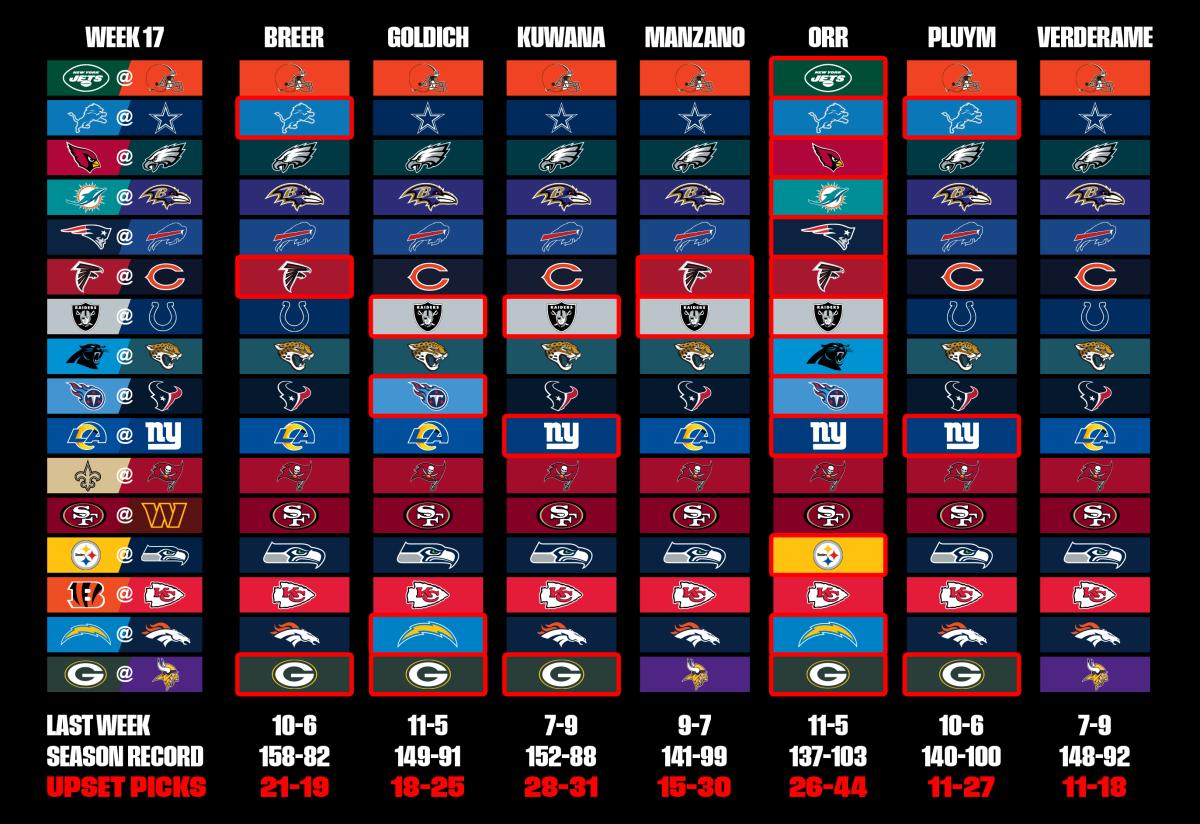 A grid showing MMQB staff picks for Week 17.